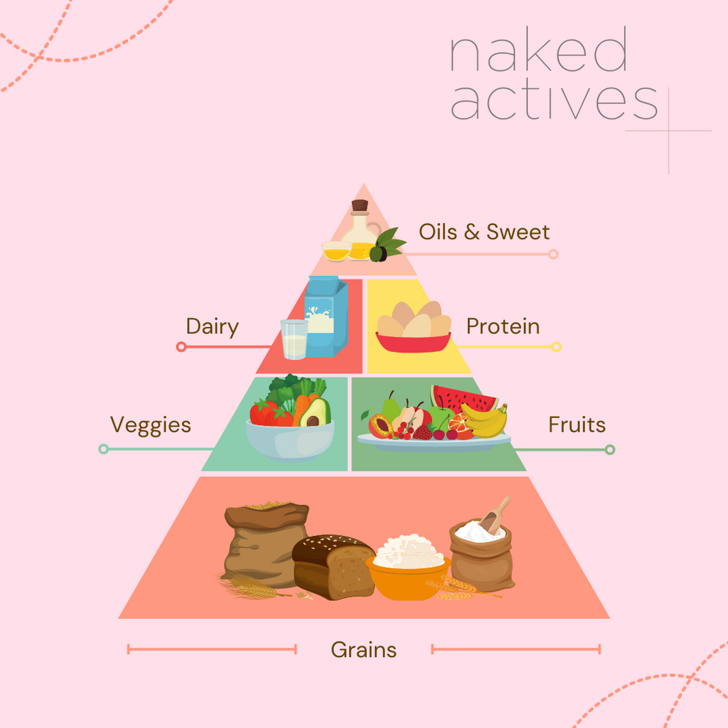 Food pyramid, balanced diet, healthy diet healthy skin